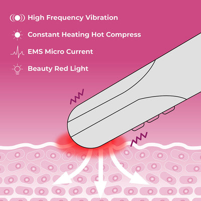 HiSqin eye massager's features. High-frequency vibration, constant heating hot compress, EMS microcurrent, and Beauty Red Light. These features help eliminate dark circles, wrinkles, fine lines, eye bags, fatigue, and sagging.
